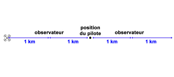 brevet france